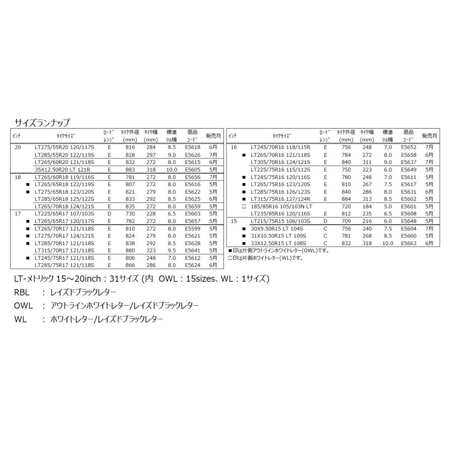 シラヌイ GEOLANDAR ヨコハマ A/T4 G018 ジオランダー エイティフォー