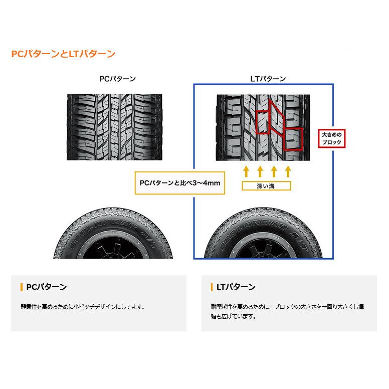 GEOLANDAR ヨコハマ A/T G015 ジオランダー エイティ ジーゼロイチゴ