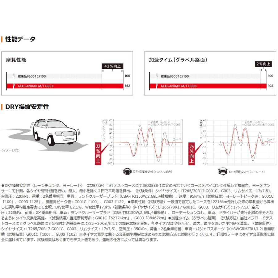 ヨコハマ GEOLANDAR M/T G003 ジオランダー エムティ ジーゼロゼロサン ジムニー 6.50R16 LT 97/93Q １本価格 ２本以上ご注文にて送料無料の画像