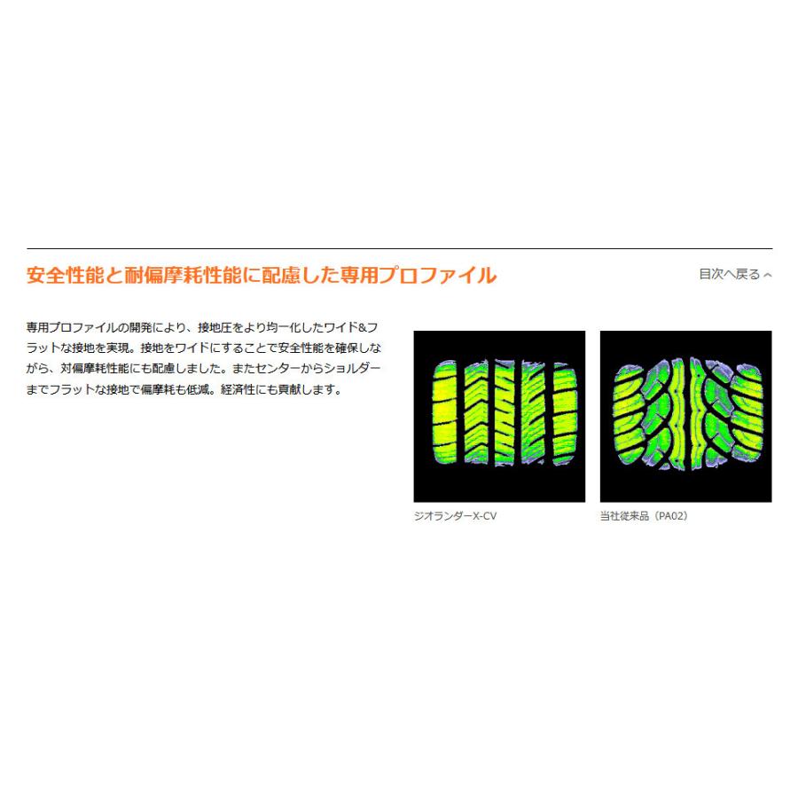 ヨコハマ GEOLANDAR X-CV G057 ジオランダー エックスシーブイ ジーゼロゴーナナ 265/40R22 106W XL １本価格 ２本以上ご注文にて送料無料の画像