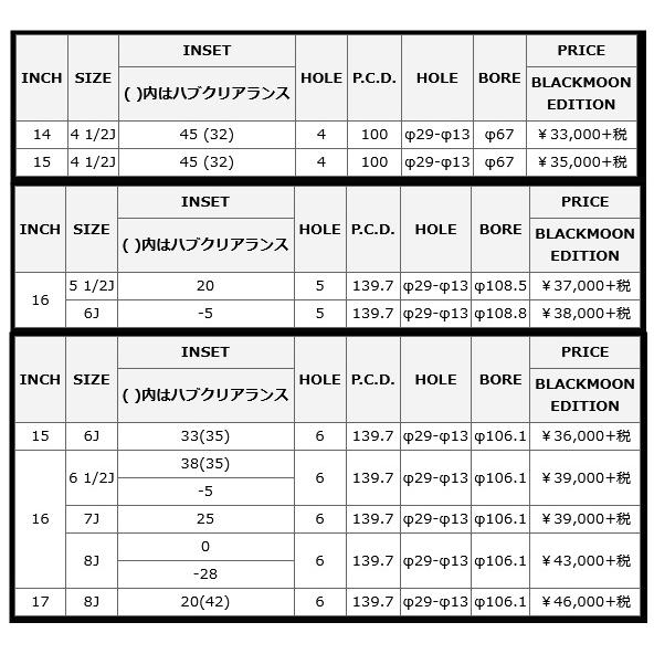 KARS♡まとめて最安値に変更の予定あり　さん専用 bootstrap5】@importを@useに変更してみる① | tomisan.com