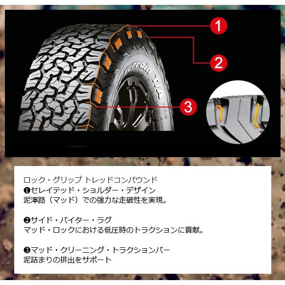 LOWENHART レーベンハート GXL106 8.5J-20 +20/+10 6H139.7 グロスブラック×ポリッシュ & BFGoodrich All-Terrain T/A KO2 285/55R20｜bigrun-ichige-store｜07