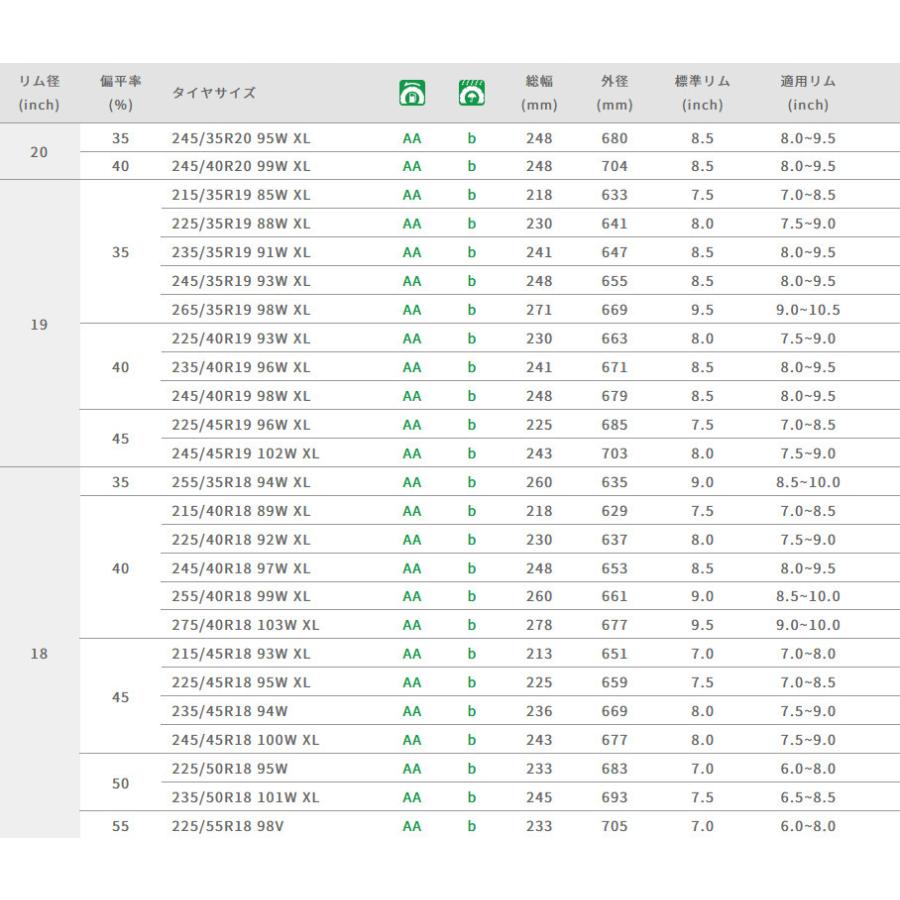 グッドイヤー Efficient Grip Comfort エフィシェントグリップ コンフォート 165/50R15 73V １本価格 ２本以上ご注文にて送料無料｜bigrun-ichige-store｜12