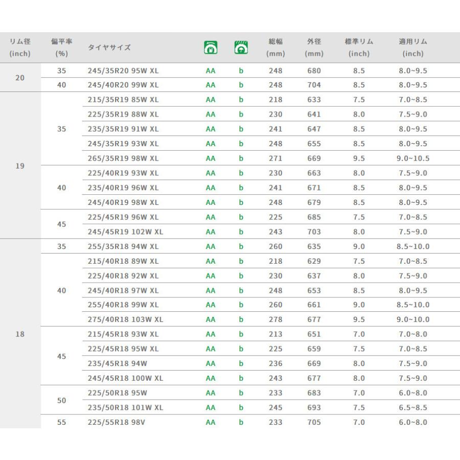 グッドイヤー Efficient Grip Comfort エフィシェントグリップ コンフォート 165/50R16 75V １本価格 ２本以上ご注文にて送料無料の画像