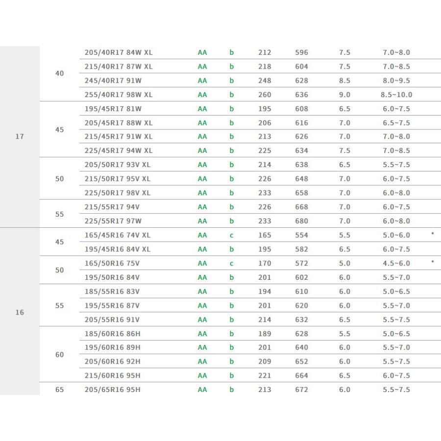 グッドイヤー Efficient Grip Comfort エフィシェントグリップ コンフォート 165/50R16 75V １本価格 ２本以上ご注文にて送料無料の画像