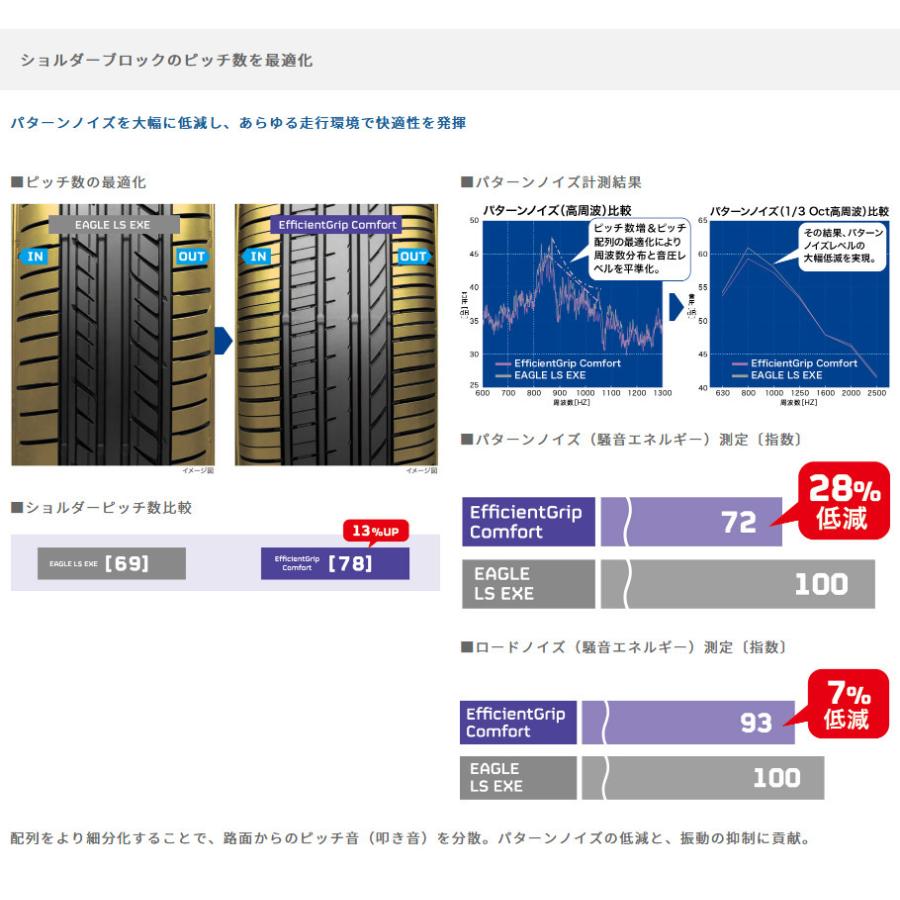グッドイヤー Efficient Grip Comfort エフィシェントグリップ コンフォート 165/50R16 75V １本価格 ２本以上ご注文にて送料無料の画像