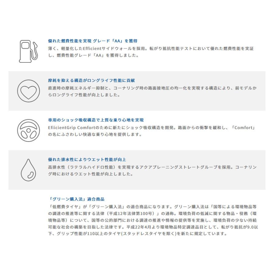 グッドイヤー Efficient Grip Comfort エフィシェントグリップ コンフォート 165/50R16 75V １本価格 ２本以上ご注文にて送料無料の画像
