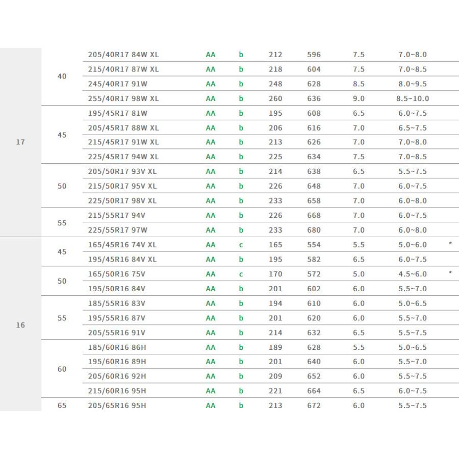 グッドイヤー Efficient Grip Comfort エフィシェントグリップ コンフォート 165/55R14 72V １本価格 ２本以上ご注文にて送料無料｜bigrun-ichige-store｜13