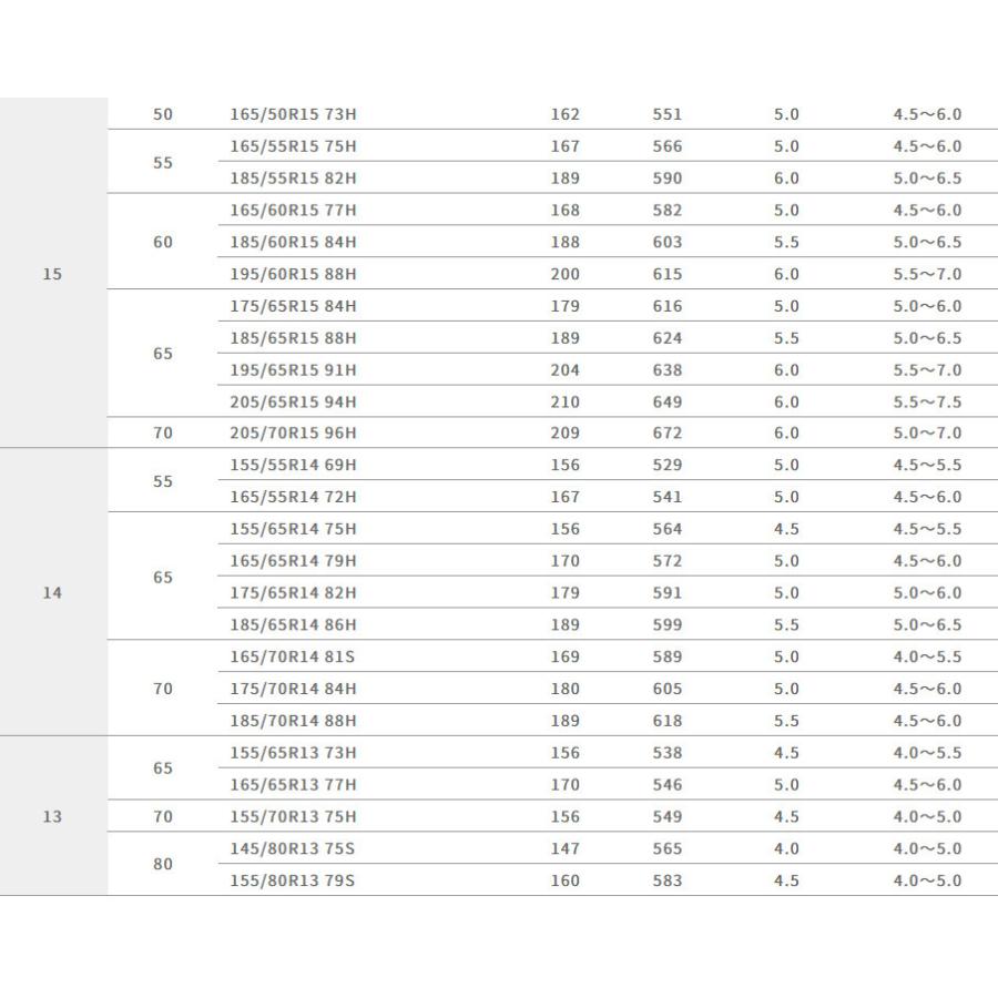 グッドイヤー Vector 4Seasons Hybrid ベクター フォーシーズンズ ハイブリッド 165/60R15 77H オールシーズンタイヤ １本価格 ２本以上ご注文にて送料無料｜bigrun-ichige-store｜08