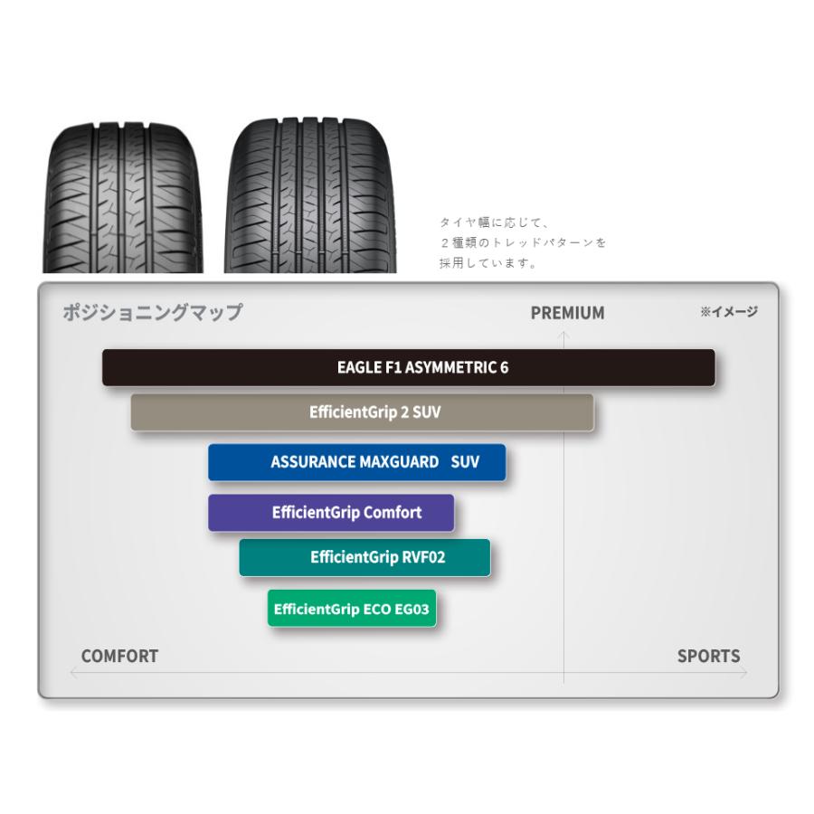 Efficient Grip グッドイヤー ECO EG03 エフィシェントグリップ エコ