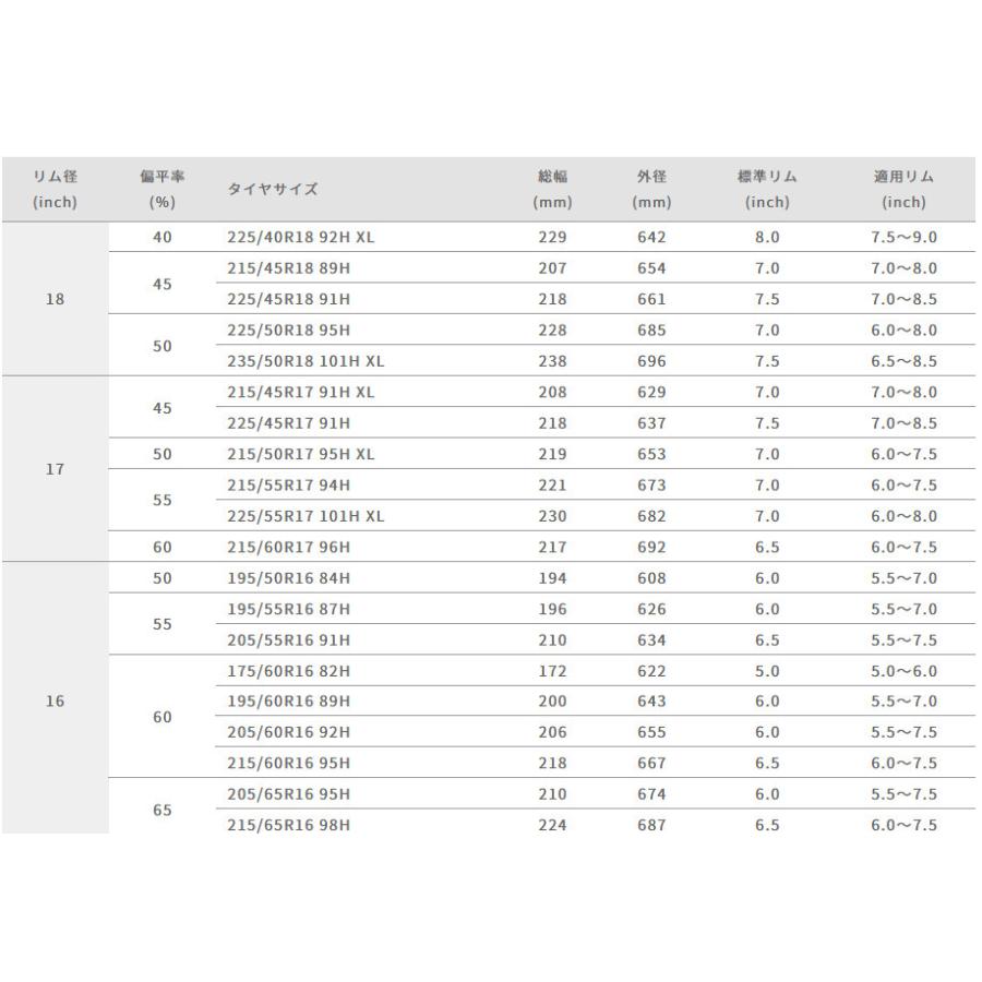 グッドイヤー Vector 4Seasons Hybrid ベクター フォーシーズンズ ハイブリッド 175/65R15 84H オールシーズンタイヤ １本価格 ２本以上ご注文にて送料無料｜bigrun-ichige-store｜09