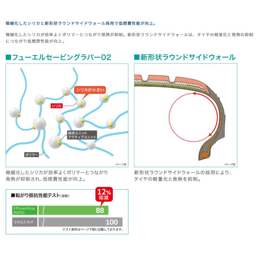 グッドイヤー EfficientGrip RVF02 エフィシェントグリップ アールブイエフ ゼロツー 185/60R15 84H ミニバンタイヤ １本価格 ２本以上ご注文にて送料無料の画像