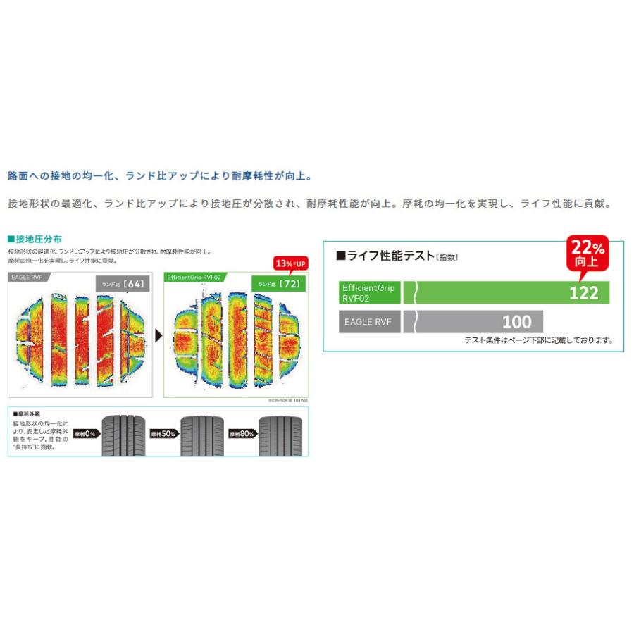 グッドイヤー EfficientGrip RVF02 エフィシェントグリップ アールブイエフ ゼロツー 185/60R15 84H ミニバンタイヤ １本価格 ２本以上ご注文にて送料無料の画像