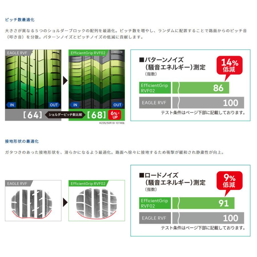 グッドイヤー EfficientGrip RVF02 エフィシェントグリップ アールブイエフ ゼロツー 185/60R15 84H ミニバンタイヤ １本価格 ２本以上ご注文にて送料無料の画像