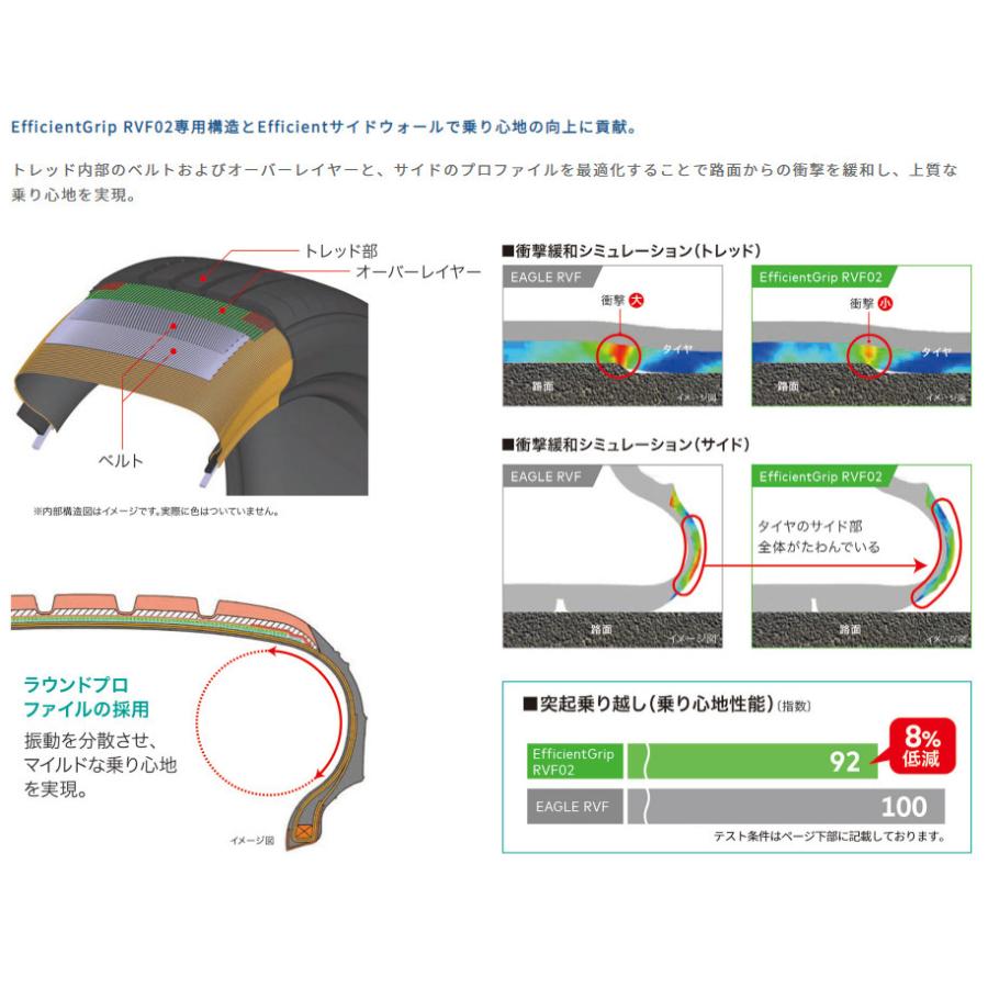 グッドイヤー EfficientGrip RVF02 エフィシェントグリップ アールブイエフ ゼロツー 185/60R15 84H ミニバンタイヤ １本価格 ２本以上ご注文にて送料無料の画像
