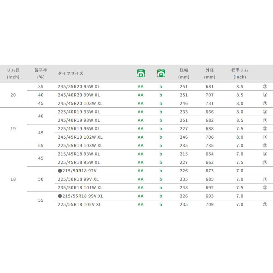 グッドイヤー EfficientGrip RVF02 エフィシェントグリップ アールブイエフ ゼロツー 185/60R15 84H ミニバンタイヤ １本価格 ２本以上ご注文にて送料無料の画像