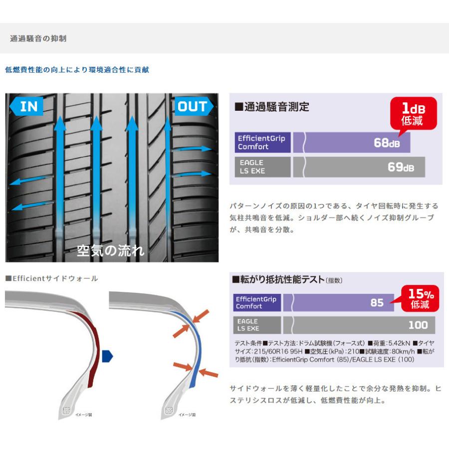 Efficient Grip グッドイヤー Comfort エフィシェントグリップ