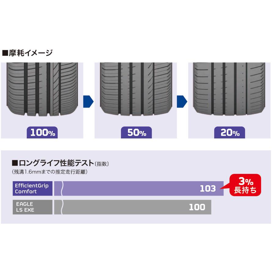 Efficient Grip グッドイヤー Comfort エフィシェントグリップ