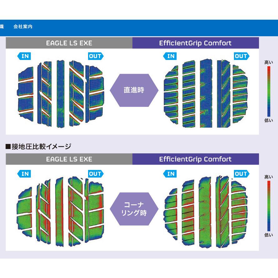 グッドイヤー Efficient Grip Comfort エフィシェントグリップ コンフォート 225/40R19 93W XL １本価格 ２本以上ご注文にて送料無料の画像