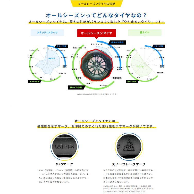 グッドイヤー VECTOR 4SEASONS ベクター フォーシーズンズ GEN-3 245/45R19 102W XL オールシーズンタイヤ １本価格 ２本以上ご注文にて送料無料｜bigrun-ichige-store｜08