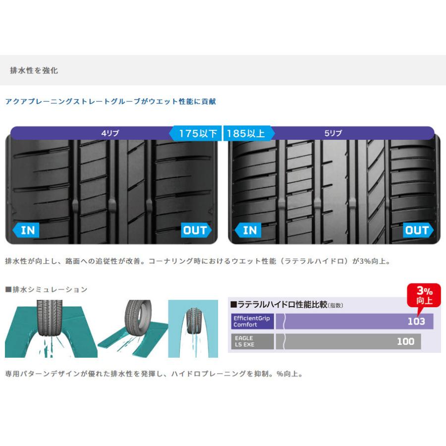 Grip Comfort Xl Efficient 255 40r18 ビッグラン市毛店 Efficient 自動車 コンフォート グッドイヤー エフィシェントグリップ 99w 255 40r18 ２本以上ご注文にて送料無料 通販