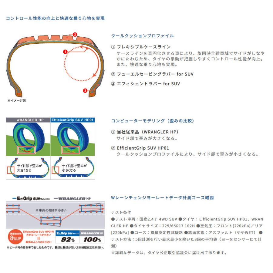 Efficient Grip グッドイヤー EfficientGrip SUV HP01 エフィシェント 