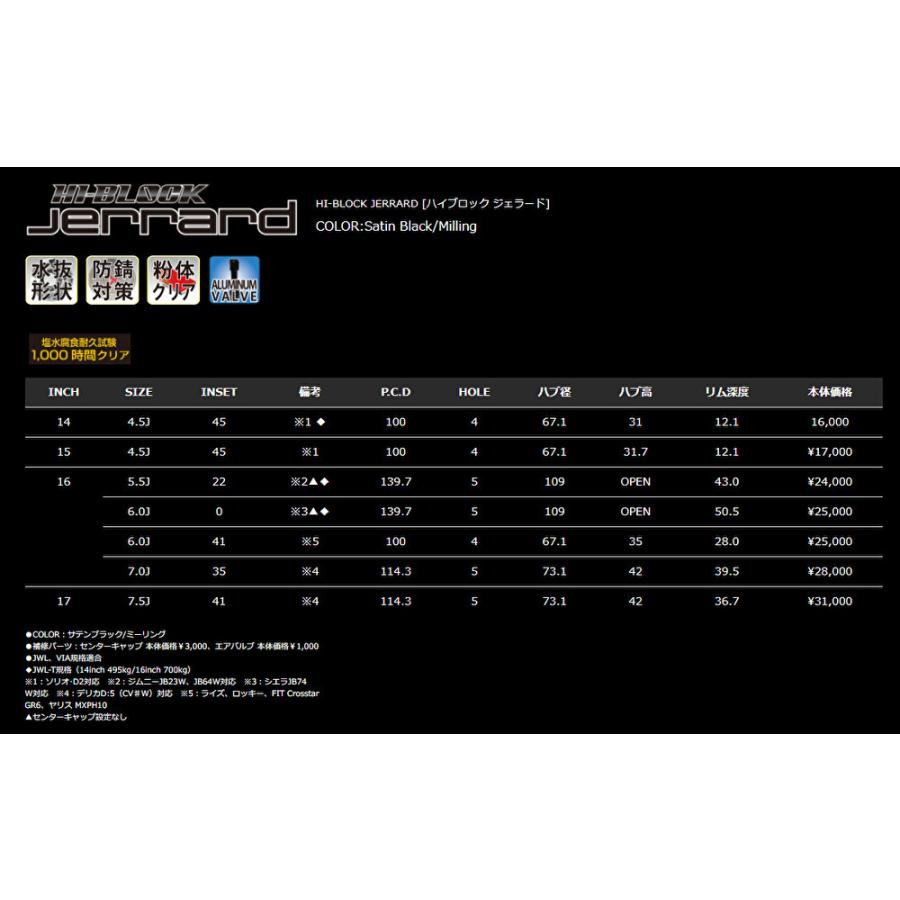 Japan 三陽 HI BLOCK Jerrard ハイブロック ジェラード 軽自動車 4.5J-14 +45 4H100 サテンブラック/ミーリング お得な４本SET 送料無料｜bigrun-ichige-store｜04