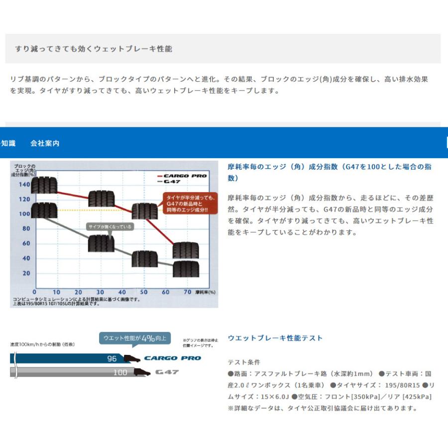 MLJ エクストリーム J JOURNEY ジャーニー プロボックス サクシード 5.0J-14 +30 4H100 ガンブラック & グッドイヤー カーゴプロ 155/80R14 88/86N｜bigrun-ichige-store｜06