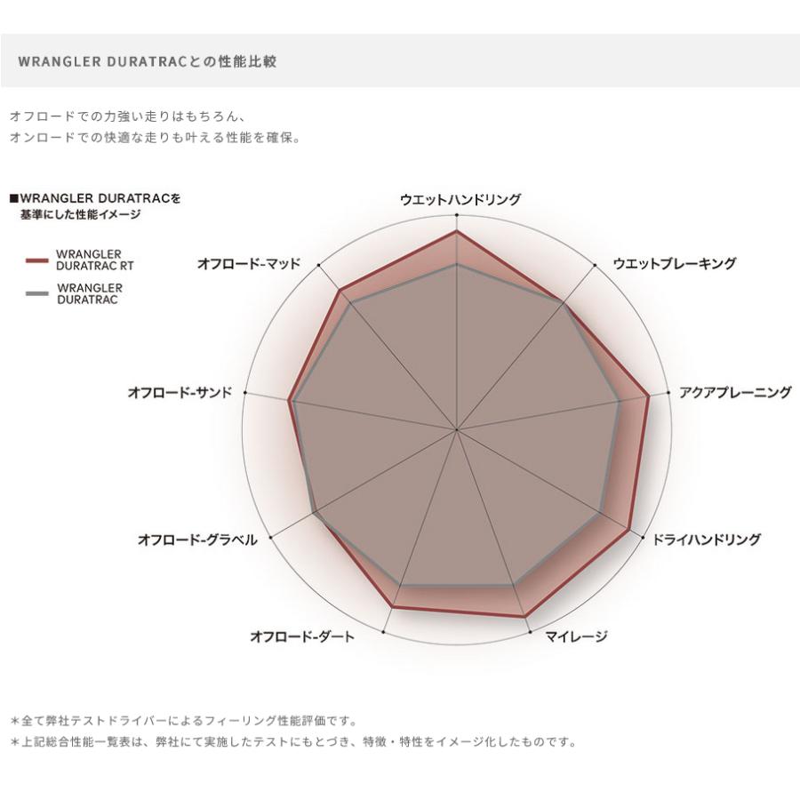 WEDS ウェッズ キーラータクティクス 150 プラド 8.0J-17 +25 6H139.7 グロスブラック & グッドイヤー ラングラー DURA TRAC RT 265/65R17｜bigrun-ichige-store｜09