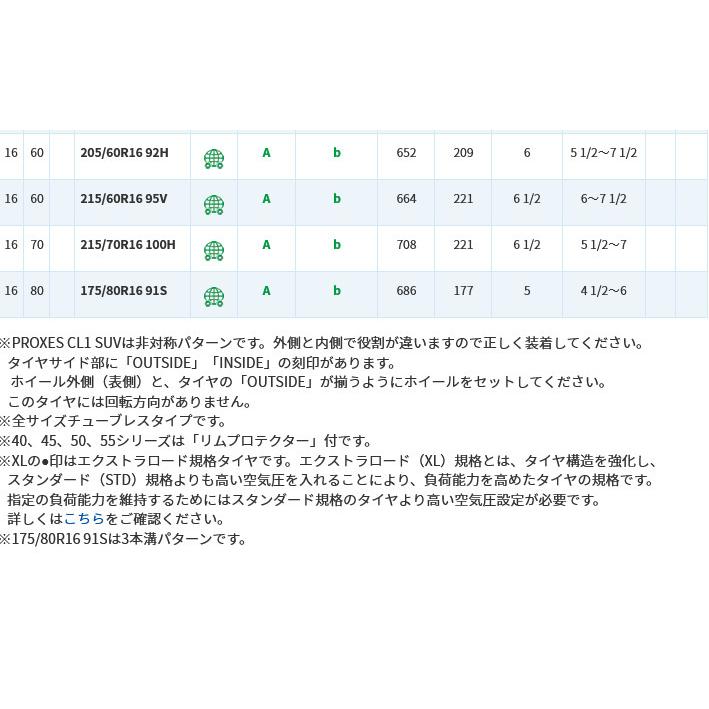 WEDS ウェッズ キーラータクティクス ジムニー 5.5J-16 +22 5H139.7 グロスブラック & トーヨー プロクセス CL1 SUV 175/80R16｜bigrun-ichige-store｜11