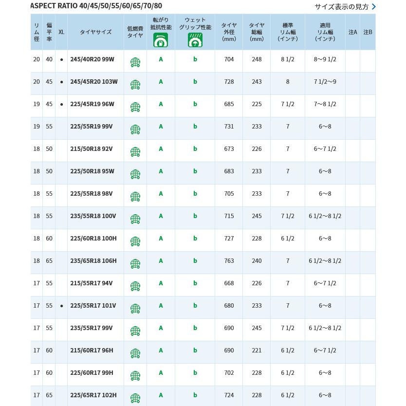 WEDS ウェッズ キーラータクティクス ジムニー 5.5J-16 +22 5H139.7 グロスブラック & トーヨー プロクセス CL1 SUV 175/80R16｜bigrun-ichige-store｜10