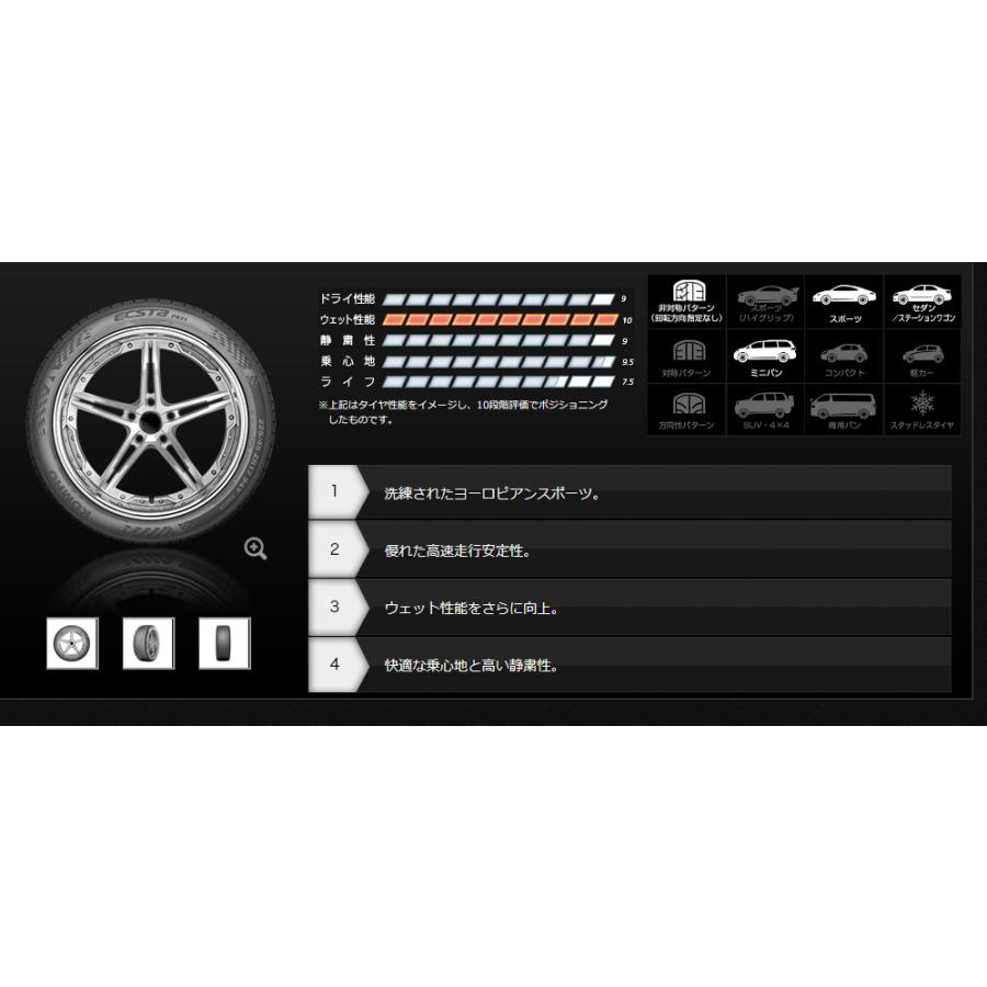 送料無料！2022年製KUMHO ECSTA PS71 265/35R19 2本 エクスタ KUMHO ECSTA PS71 クムホ ピーエス ナナジューイチ 265/35R19