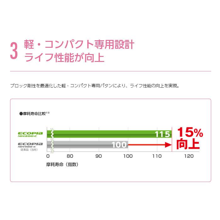 HOT STUFF LaLa Palm KC-8 ホットスタッフ ララパーム ケーシー エイト 軽自動車 4.0J-13 +43 4H100 ホワイト & ブリヂストン エコピア NH200C 155/70R13｜bigrun-ichige-store｜06