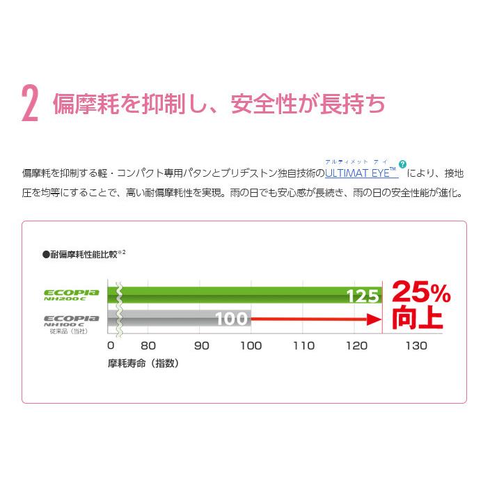 HOT STUFF LaLa Palm KC-8 ホットスタッフ ララパーム ケーシー エイト 軽自動車 4.0J-13 +43 4H100 ホワイト & ブリヂストン エコピア NH200C 165/65R13｜bigrun-ichige-store｜05