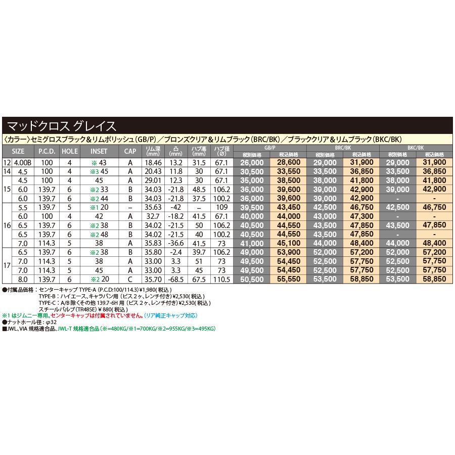 ホットスタッフ マッドクロス GRACE グレイス 軽トラック 4.0J-12 +43 4H100 ブラッククリア＆リムブラック １本価格 ２本以上ご注文にて送料無料｜bigrun-ichige-store｜04