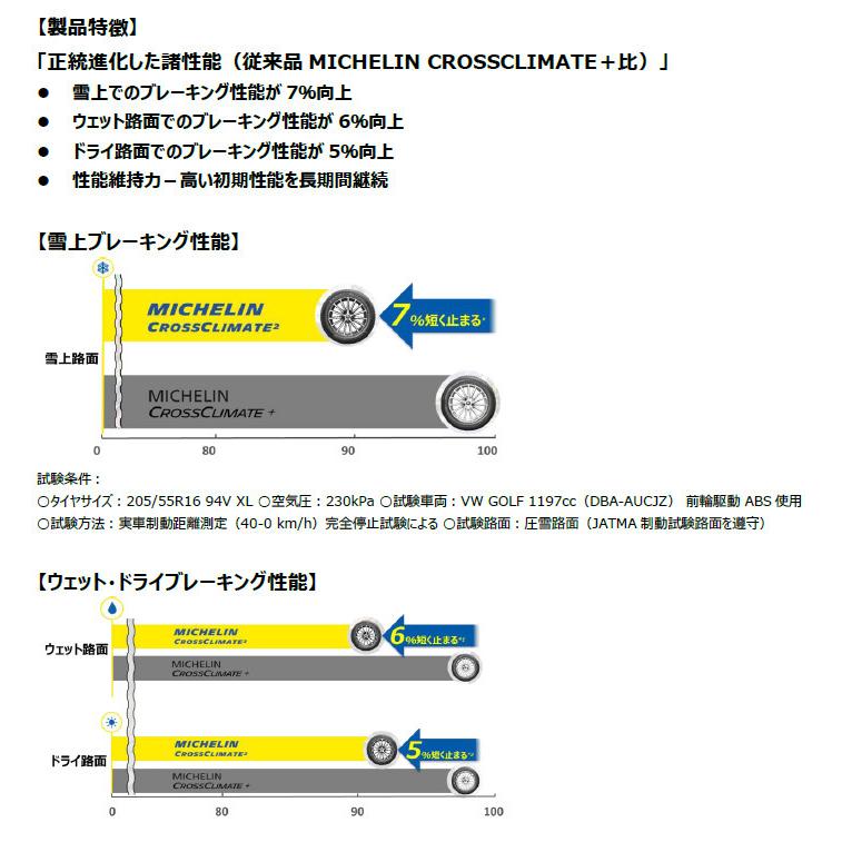CROSSCLIMATE - MICHELIN CrossClimate 2 ミシュラン クロスクライメート ツー 225/60R16 102W XL オール時分タイア １本必要経費 ２本以上ご申し付けるにて貨物輸送無料
