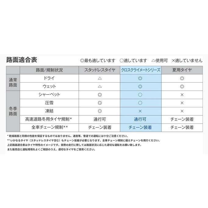 MICHELIN CrossClimate 3 ミシュラン クロスクライメート スリー 245/45R20 103W XL オールシーズンタイヤ １本価格 ２本以上ご注文にて送料無料の画像