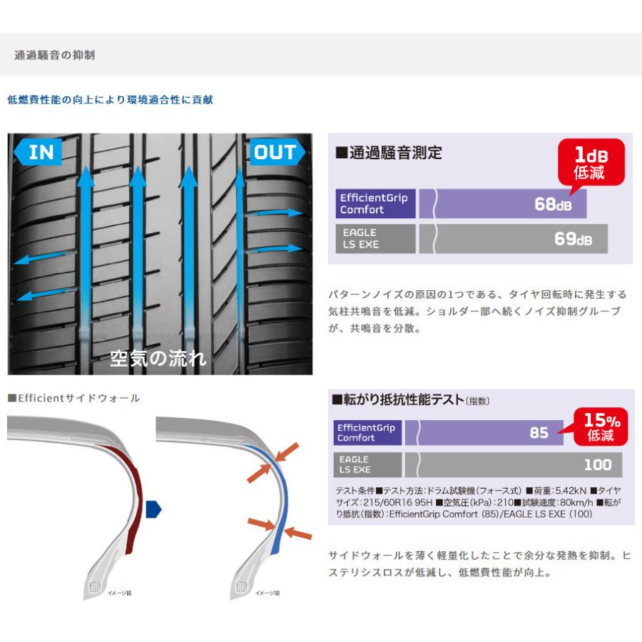 WEDS LEONIS NAVIA07 ウェッズ レオニス ナヴィア 07 6.0J-16 +45 4H100 ハイパーシルバーブラック & グッドイヤー E-Grip コンフォート 195/50R16｜bigrun-ichige-store｜14