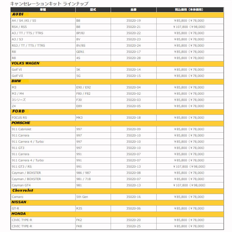 OHLINS オーリンズ キャンセレーションキット ホンダ シビック タイプR FK8 品番 35020-25｜bigrun-ichige-store｜03