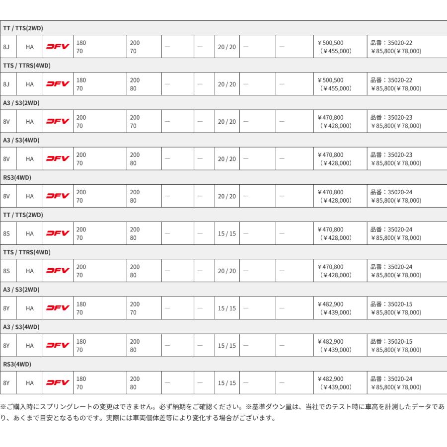 OHLINS（オーリンズ） Type HA DFV搭載 ネジ式車高調整モデル