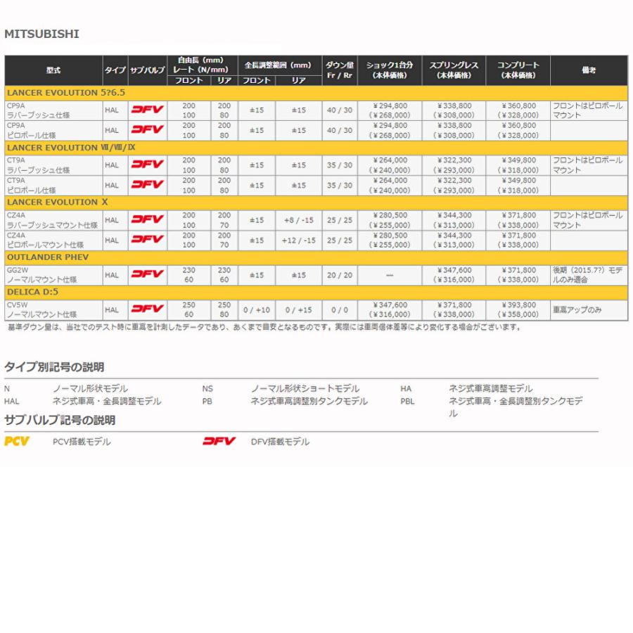 OHLINS オーリンズ Type HAL DFV搭載 ネジ式車高 全長調整モデル コンプリートキット ミツビシ デリカ D5 CV5W 車高アップのみ ノーマルマウント仕様｜bigrun-ichige-store｜04