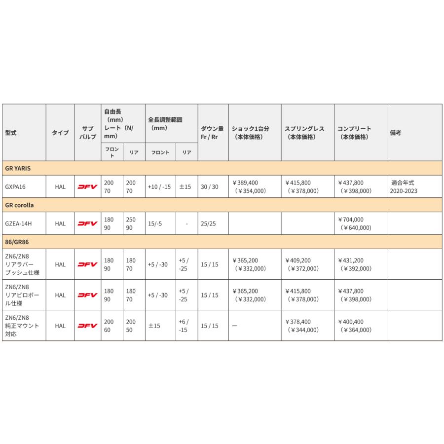 OHLINS（オーリンズ） Type HAL DFV搭載 ネジ式車高 全長調整モデル
