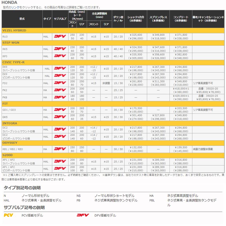 OHLINS オーリンズ Type HAL DFV搭載 ネジ式車高 全長調整モデル コンプリートキット ホンダ S2000 AP1 / AP2 ピロボールアッパーマウント仕様｜bigrun-ichige-store｜04