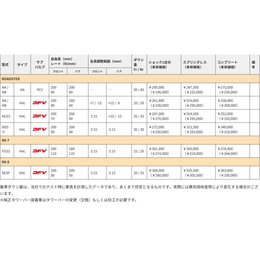 OHLINS オーリンズ Type HAL DFV搭載 ネジ式車高 全長調整モデル コンプリートキット マツダ RX-8 SE3Pの画像