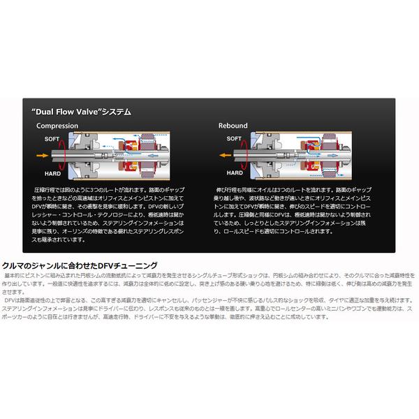 OHLINS オーリンズ Type NS DFV搭載ダンパー ショック OHLINS オーリンズ Type NS DFV搭載ダンパー ショック