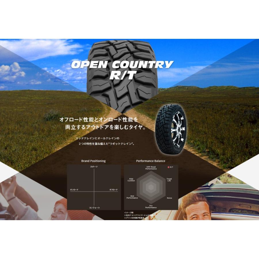 トーヨータイヤ OPEN COUNTRY R/T オープンカントリー アールティー 185/85R16 105/103N LT ジムニー ホワイトレター １本価格 ２本以上ご注文にて送料無料｜bigrun-ichige-store｜02