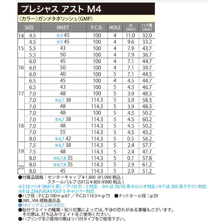 ホットスタッフ Precious AST M4 プレシャス アスト エムフォー 7.0J-18 +38/+48/+55 5H114.3 ガンメタポリッシュ お得な４本セット 送料無料｜bigrun-ichige-store｜04