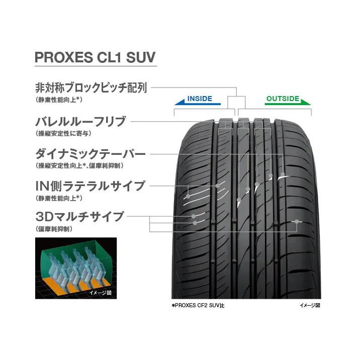 トーヨー PROXES CL1 SUV プロクセス シーエルワン エスユーブイ 175/80R16 91S SUV 低燃費タイヤ １本価格 ２本以上ご注文にて送料無料｜bigrun-ichige-store｜04