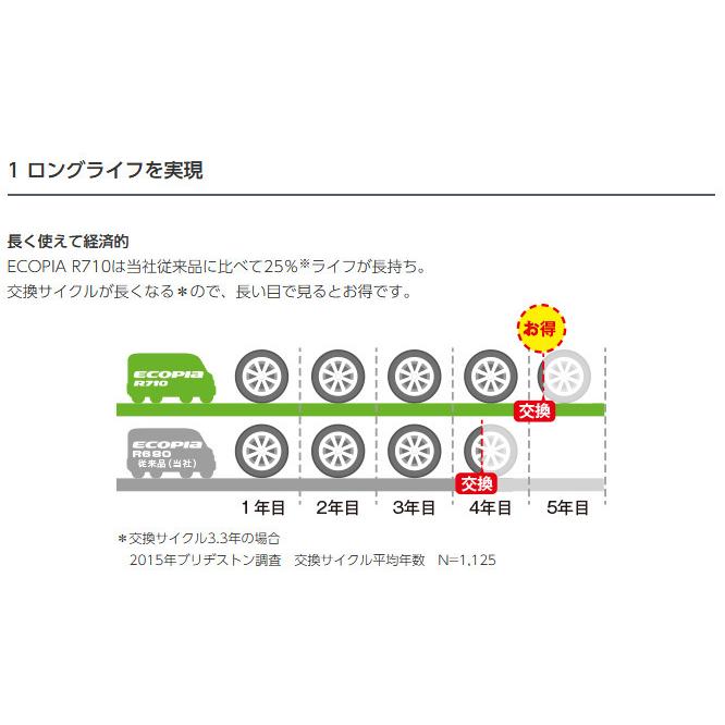 195/80R15 107/105N LT ブリヂストン 夏タイヤ4本 溝有 ハイエース キャラバン ECOPIA R710 BRIDGESTONE バリ山 車検対応品 楽天市場】195 80 15 107 105 ブリヂストンの通販