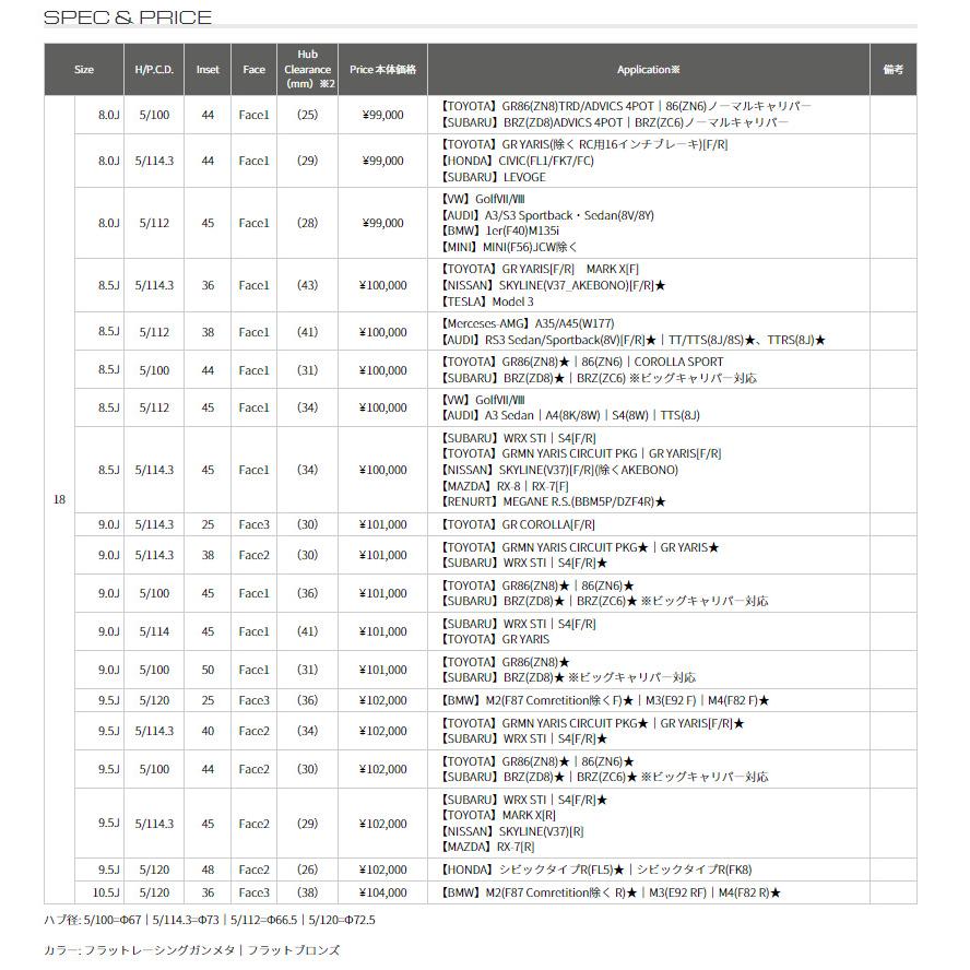 TWS Motorsport RS339 モータースポーツ アールエスサンサンキュウ 9.0J-18 +25/+38/+45 5H114.3 フラットレーシングガンメタ 日本製 ４本セット 送料無料｜bigrun-ichige-store｜03